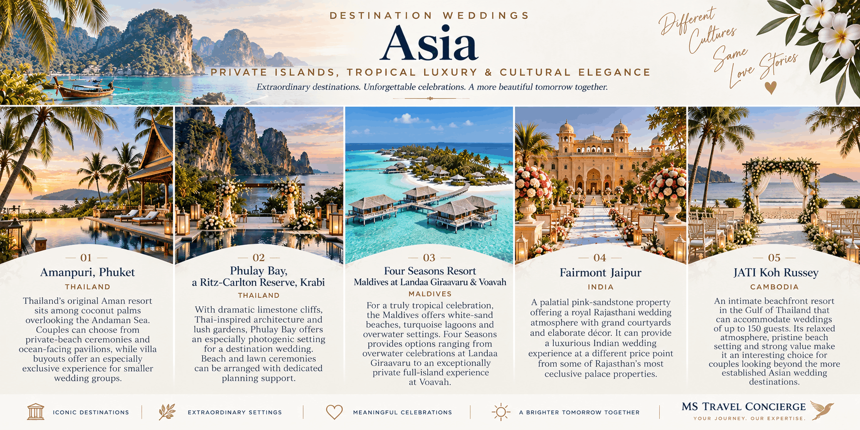Luxury destination wedding resorts in Asia featuring Amanpuri Phuket, Phulay Bay Krabi, Four Seasons Maldives, Fairmont Jaipur and JATI Koh Russey