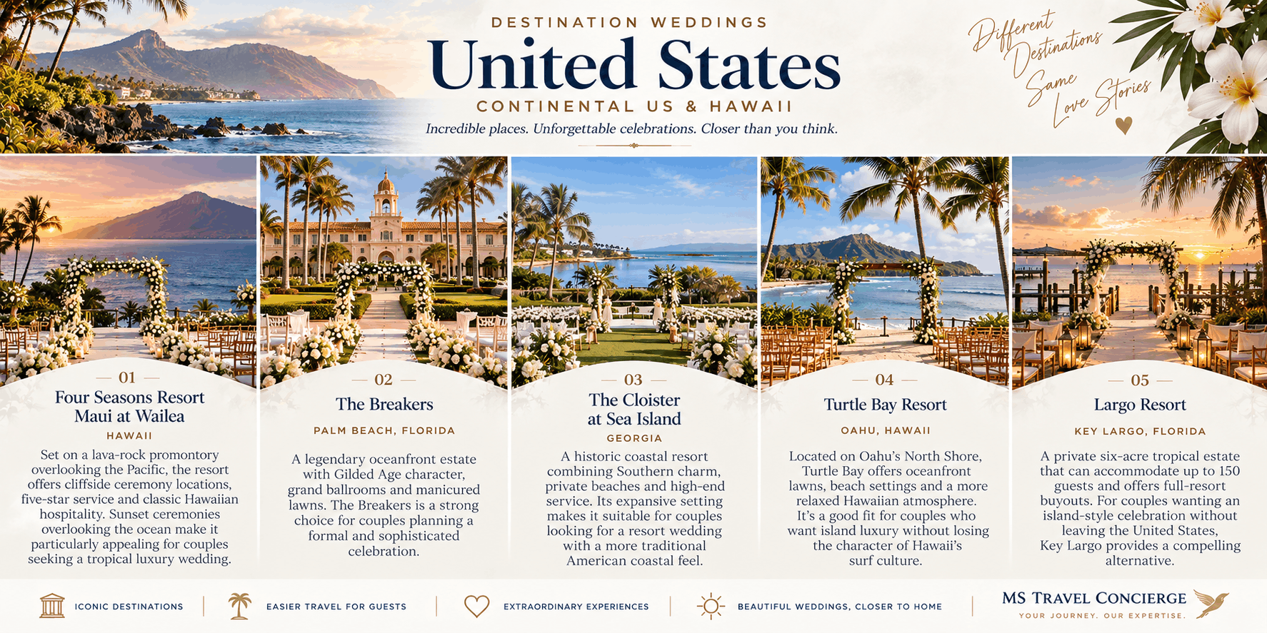 Luxury destination wedding resorts in the United States featuring Four Seasons Maui, The Breakers Palm Beach, The Cloister at Sea Island, Turtle Bay Resort and Largo Resort