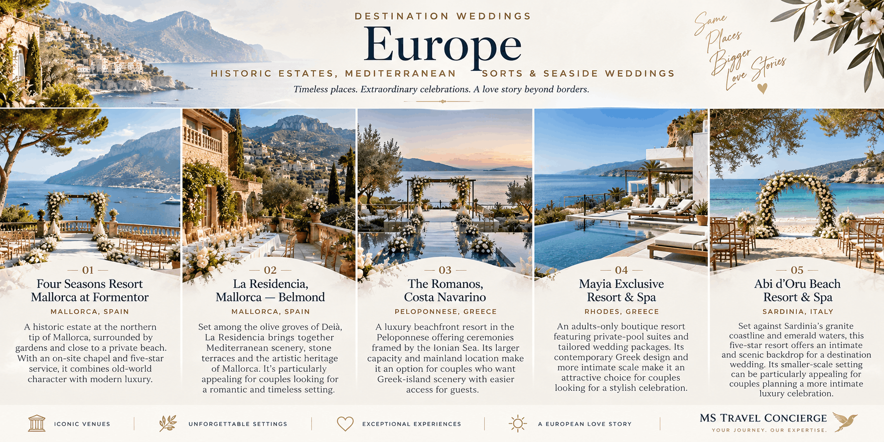 Luxury destination wedding resorts in Europe featuring Four Seasons Mallorca, La Residencia Mallorca, The Romanos Costa Navarino, Mayia Rhodes and Abi d'Oru Sardinia
